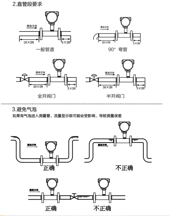 渦輪流量計(jì),YTFL電流輸出渦輪流量計(jì)安裝示意圖2