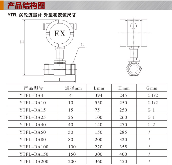 渦輪流量計(jì),YTFL電流輸出渦輪流量計(jì)結(jié)構(gòu)圖