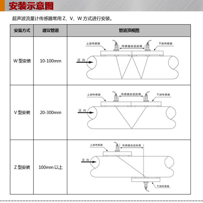 超聲波流量計(jì),YTFU防爆型超聲波流量計(jì)安裝示意圖