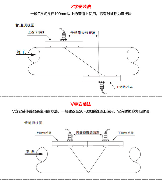 超聲波流量計(jì),YTFU防爆型超聲波流量計(jì)安裝方法