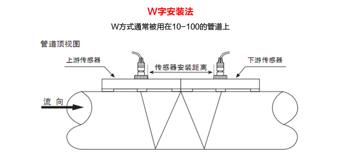 超聲波熱量表,YTFU插入式超聲波熱量計W安裝方式