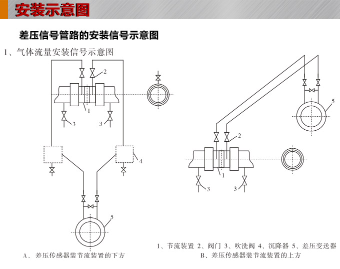 標準孔板,YTFK一體化孔板流量計安裝示意圖1