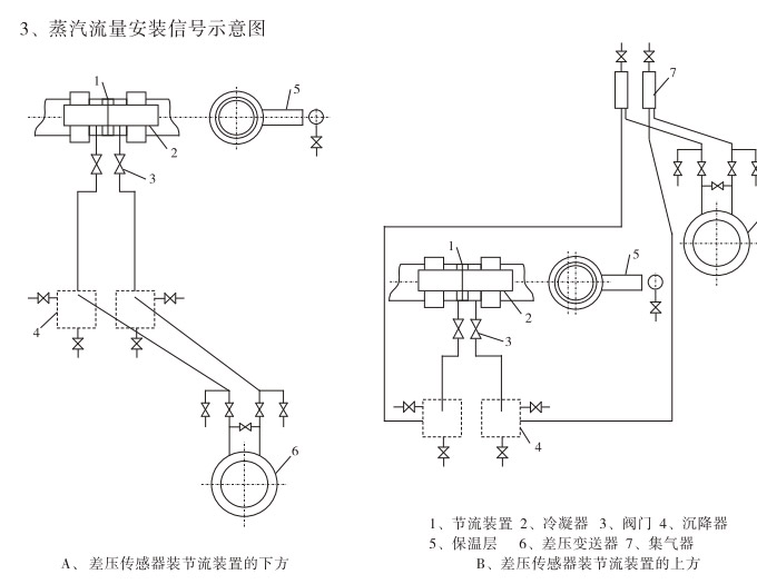 標(biāo)準(zhǔn)孔板,YTFK分體式孔板流量計(jì)安裝示意圖3