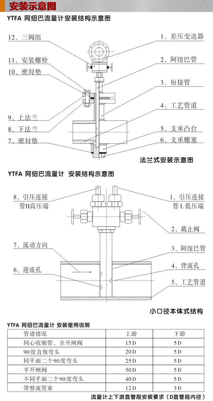 阿紐巴管,YTFA一體化阿紐巴流量計(jì)安裝示意圖