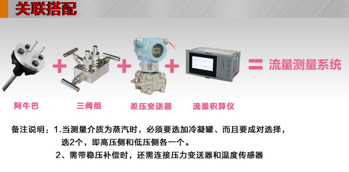 阿紐巴管,YTFA一體化阿紐巴流量計(jì)關(guān)聯(lián)搭配