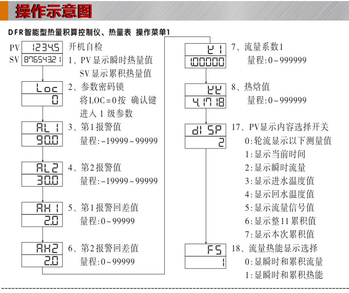 熱量表,DFR20液晶顯示熱量表,流量積算控制儀操作示意圖1