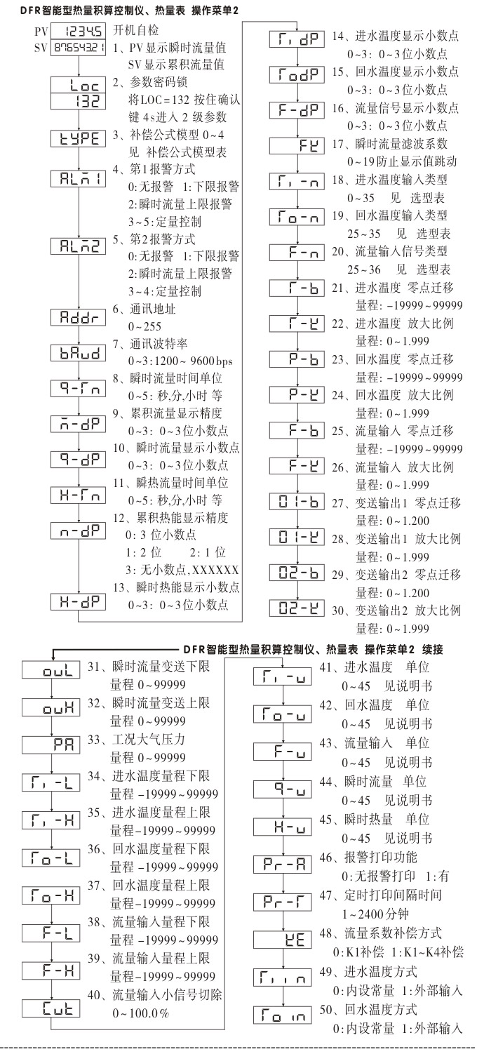  熱量表,DFR16液晶顯示熱量表,流量積算控制儀操作示意圖2