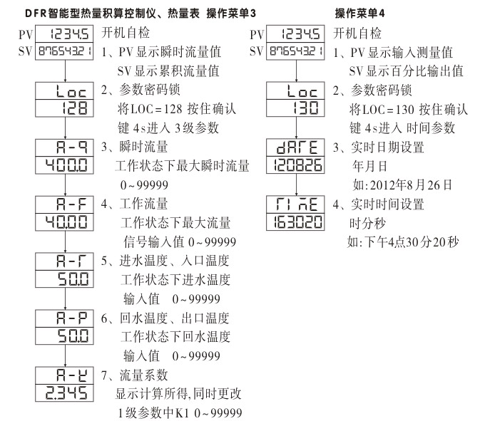 流量表,DF16Y液晶顯示流量表,流量積算控制儀操作示意圖3