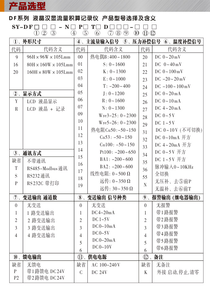 流量表,DF20Y液晶顯示流量表,流量積算控制儀選型圖