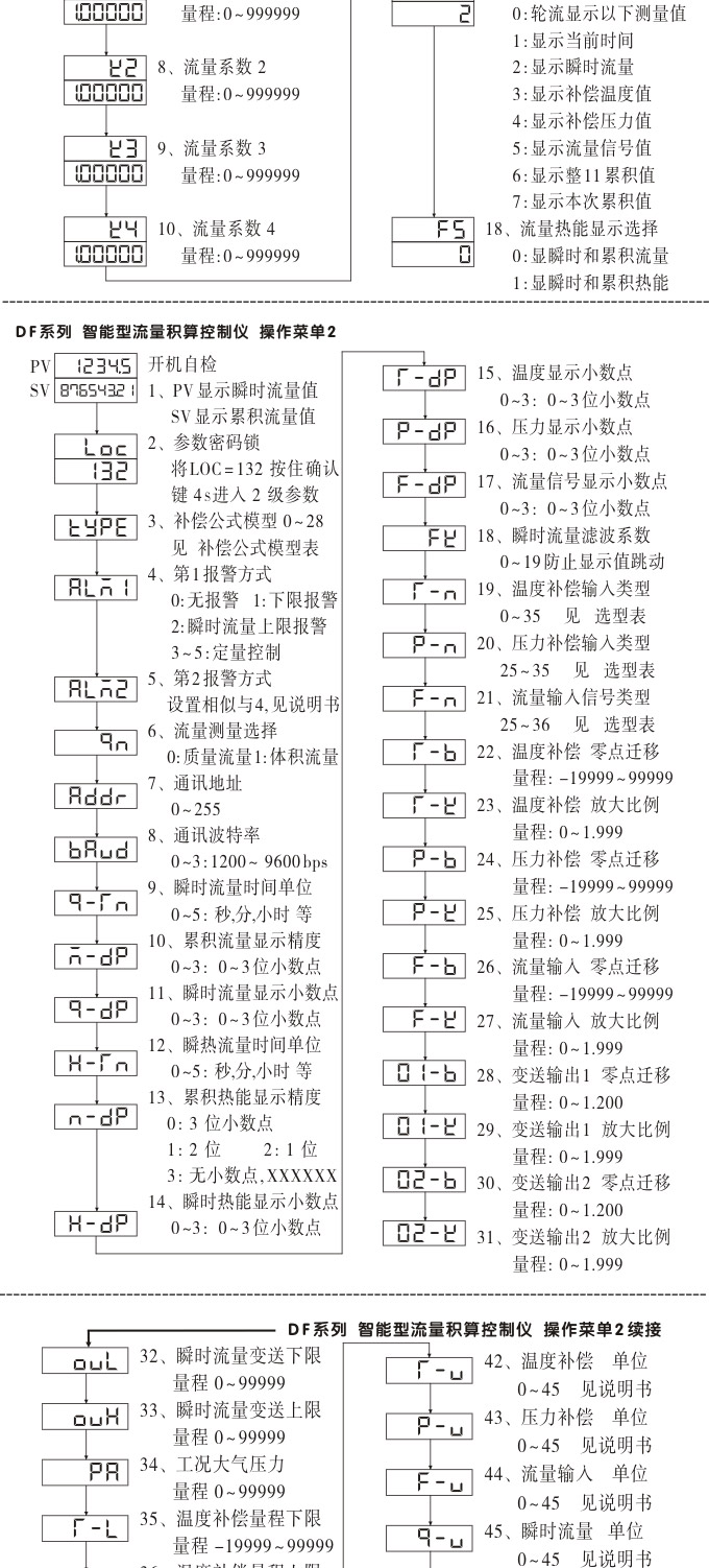 流量表,DF16Y液晶顯示流量表,流量積算控制儀操作示意圖2