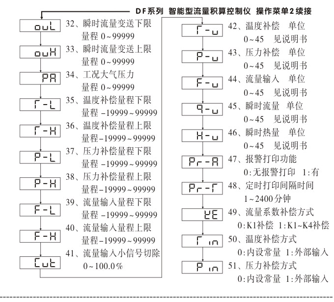 流量積算儀,DF9流量顯示表,流量積算控制儀操作示意圖3