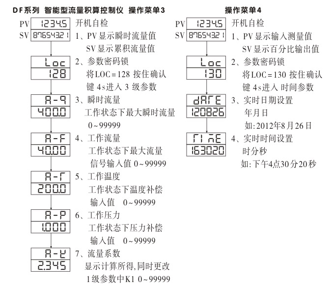 流量積算儀,DF16流量顯示表,流量積算控制儀操作示意圖4