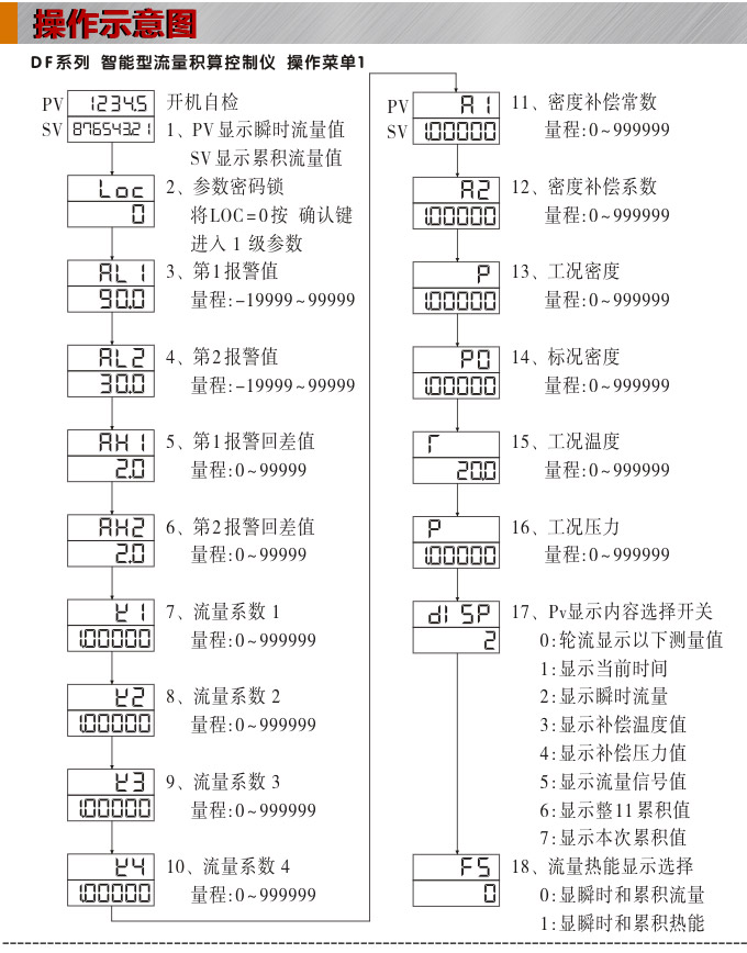 流量積算儀,DF9流量顯示表,流量積算控制儀操作示意圖1