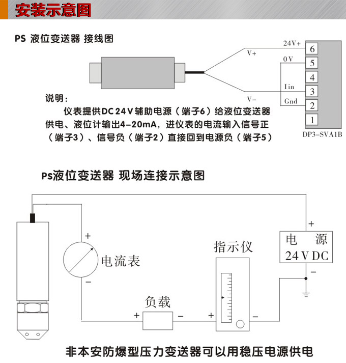 液位變送器,PS1300投入式液位計(jì)安裝示意圖