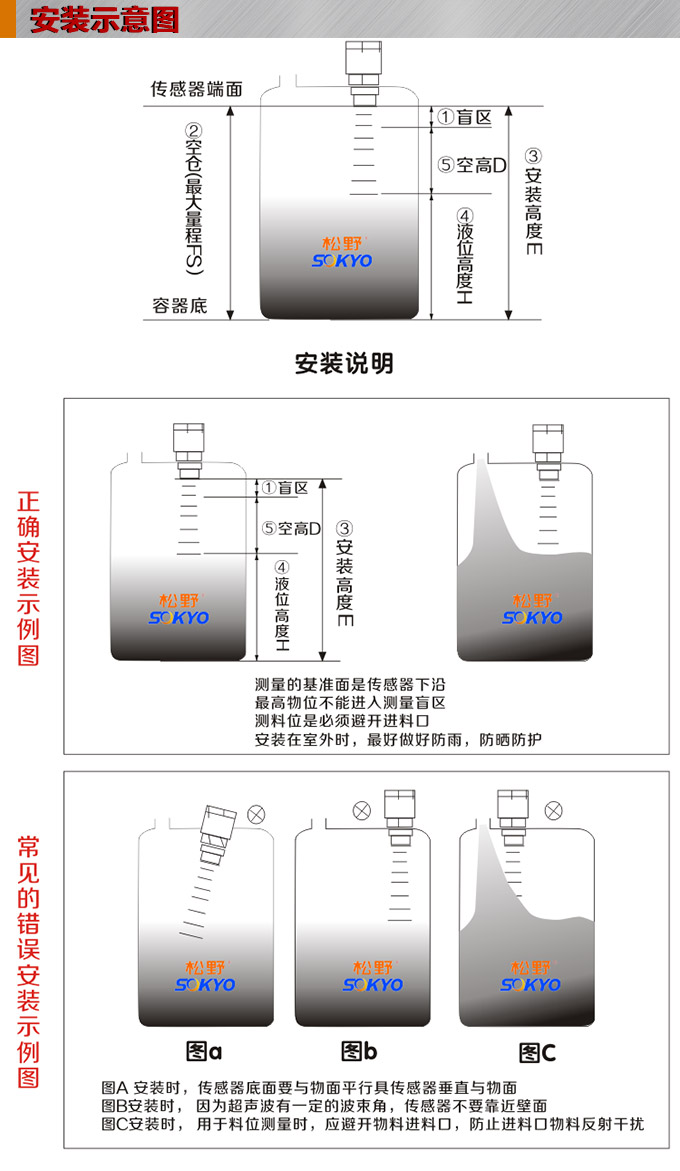 超聲波液位計(jì),PSU206智能超聲波液位計(jì)安裝示意圖