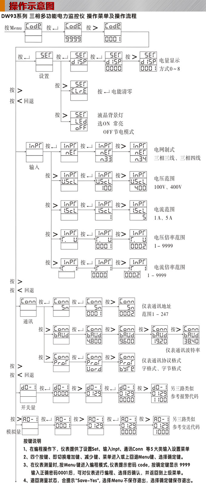 多功能電力儀表,DW93-3000網(wǎng)絡(luò)電力儀表操作示意圖