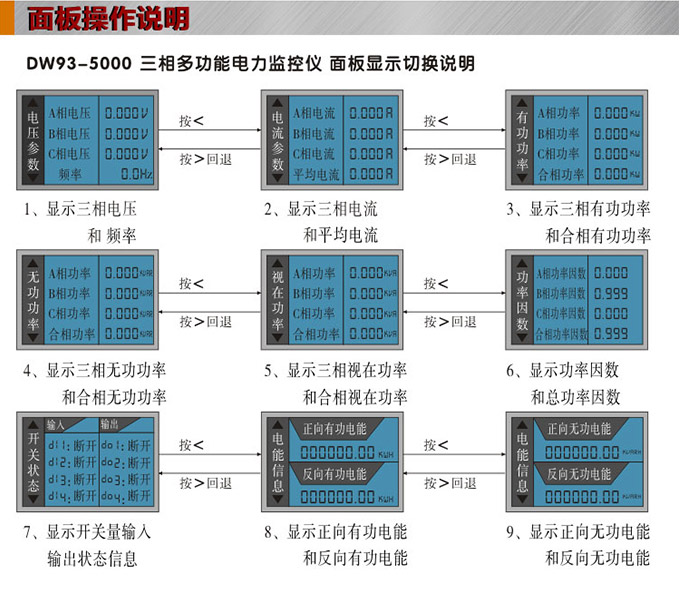 網(wǎng)絡(luò)電力儀表,DW93-5000多功能復(fù)費(fèi)率表面板操作說(shuō)明