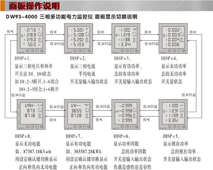 多功能電力儀表,DW123-4000網(wǎng)絡(luò)電力儀表面板操作說明