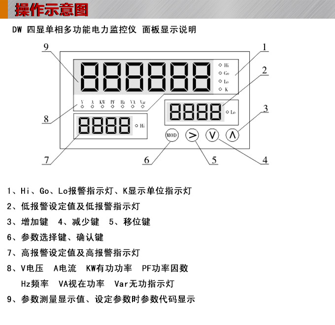 智能直流電流表,DW81-P單相電力監(jiān)控儀操作示意圖