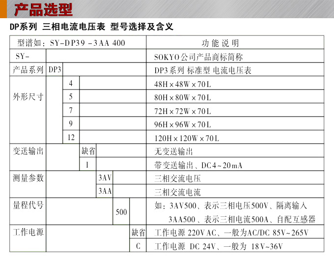 數(shù)字電流表,DP3交流電流表,電流表選型圖