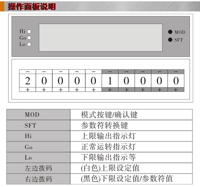 數(shù)字電流表,DP3交流電流表,電流表面板操作說明