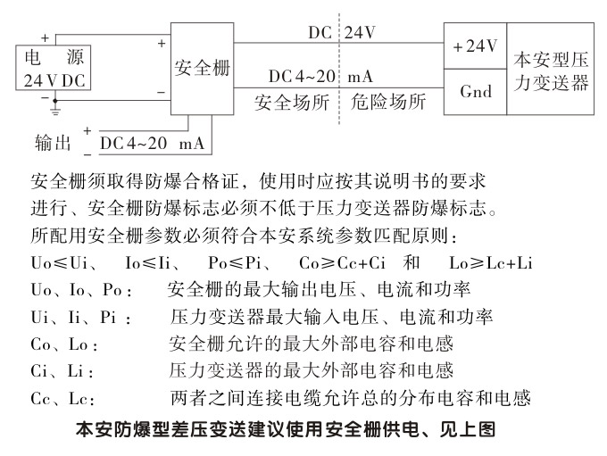 差壓變送器,PG1300D差壓變送器安裝示意圖