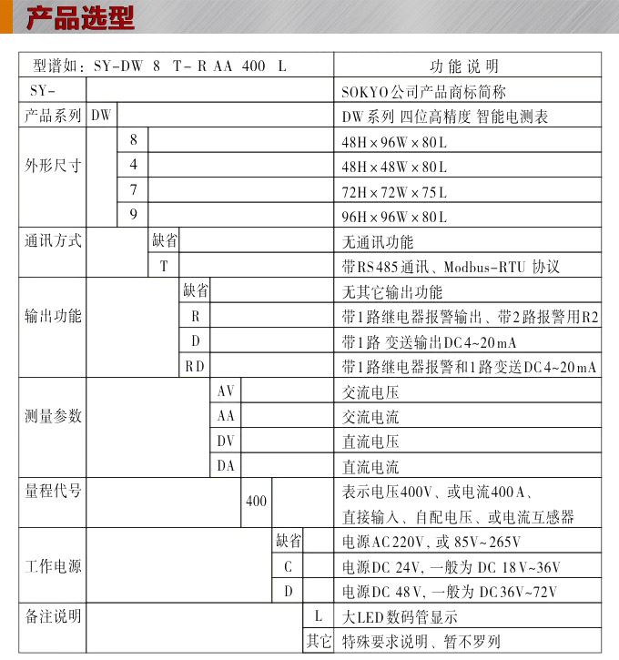 直流電流表,DW8超大數(shù)顯電流表選型圖