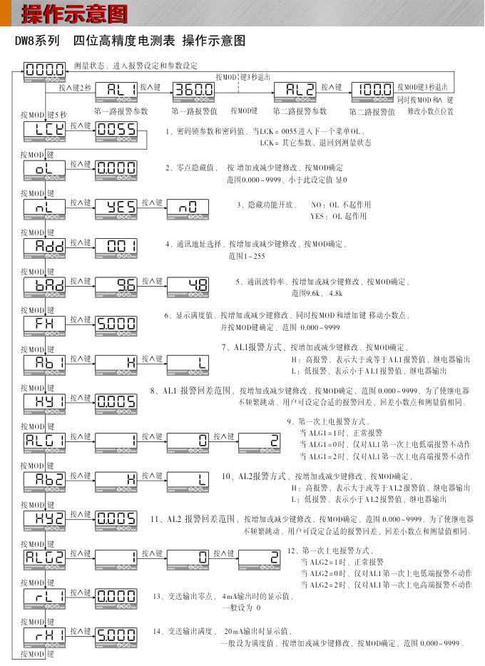 直流電流表,DW8超大數(shù)顯電流表操作示意圖