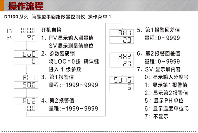 傳感器數(shù)顯表，DT100簡易型單回路顯示控制儀操作流程1