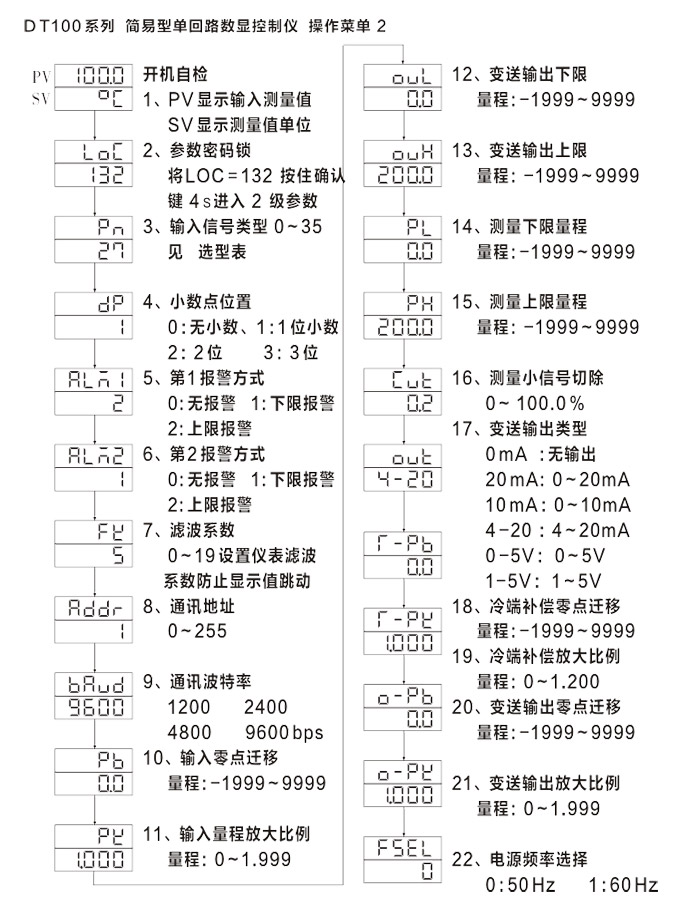 傳感器數(shù)顯表，DT100簡易型單回路顯示控制儀操作流程2