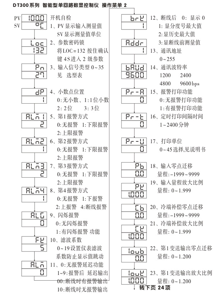 數(shù)顯控制儀，DT304智能單回路數(shù)顯表，單回路數(shù)顯控制儀操作流程1