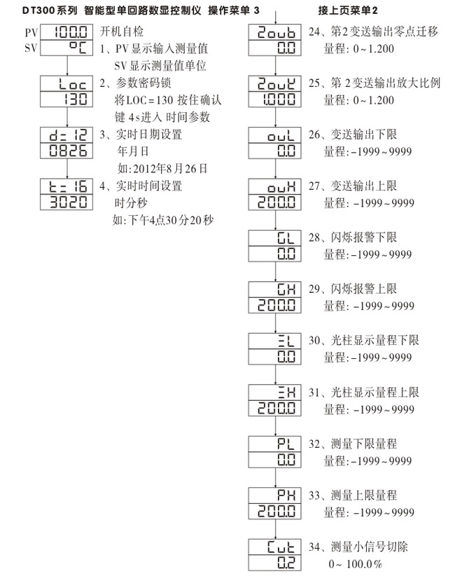 數(shù)顯控制儀，DT304智能單回路數(shù)顯表，單回路數(shù)顯控制儀操作流程2