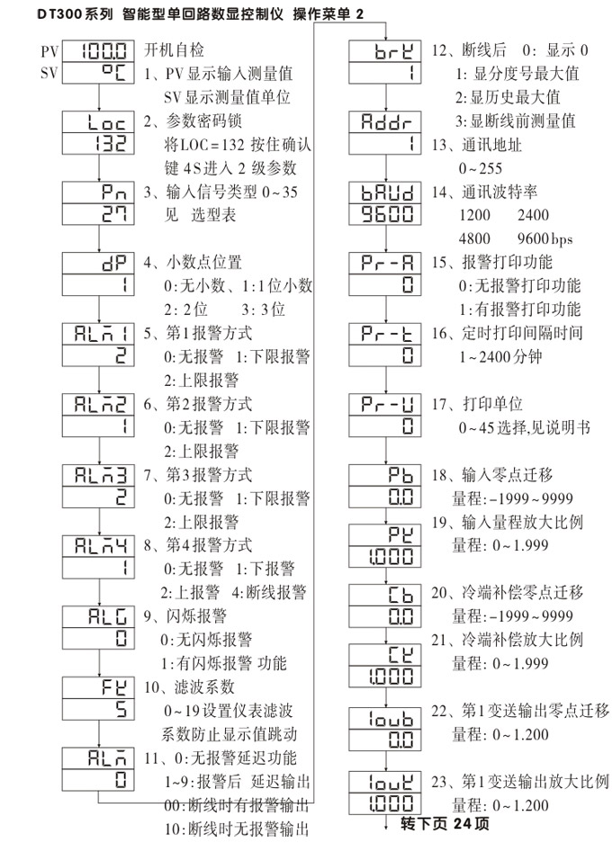 數(shù)顯控制儀,DT306智能單回路數(shù)顯表,單回路數(shù)顯控制儀操作流程2