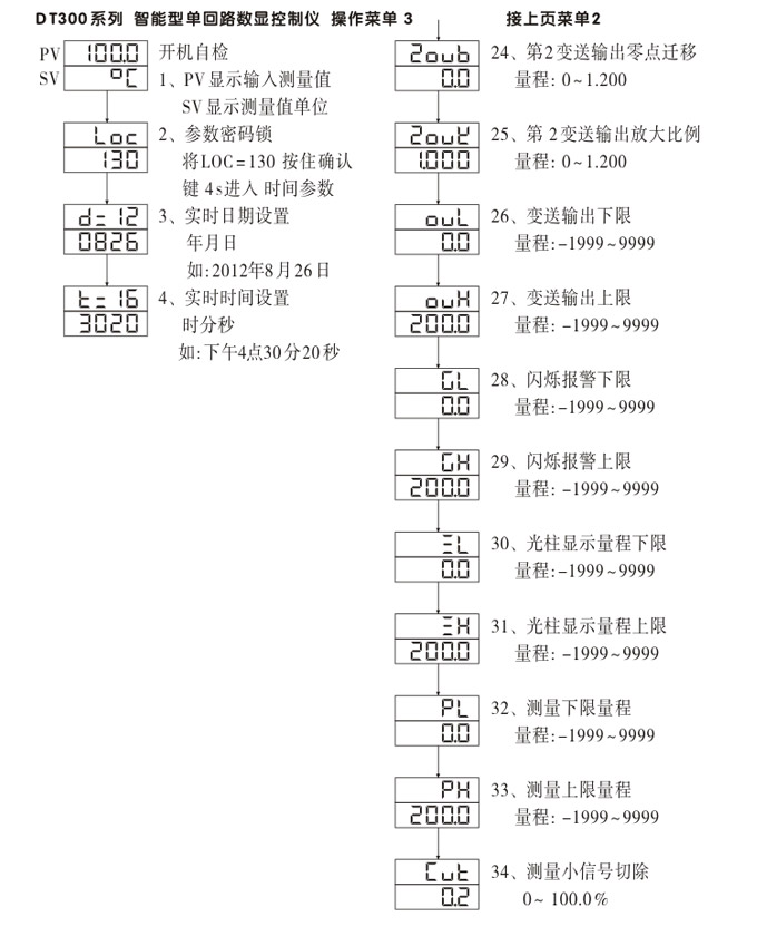 數(shù)顯控制儀，DT316智能單回路數(shù)顯表，單回路數(shù)顯控制儀操作流程2