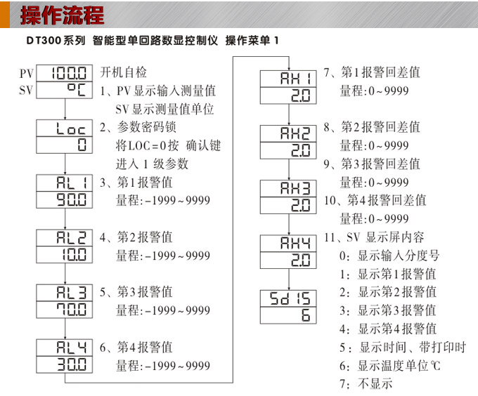 數(shù)顯控制儀 DT308智能單回路數(shù)顯表，單回路數(shù)顯控制儀操作流程