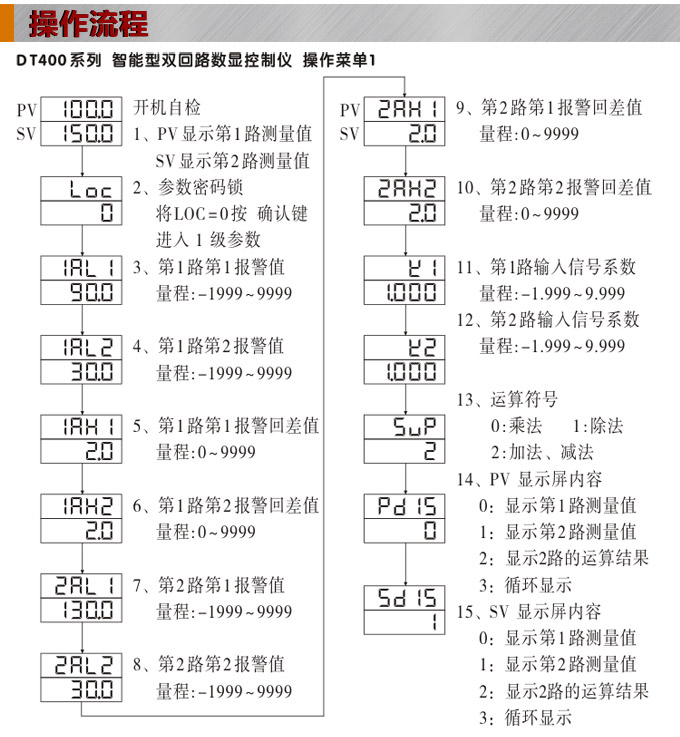  智能數(shù)顯表，DT420G雙光柱數(shù)顯控制儀，雙回路數(shù)顯控制儀 操作流程