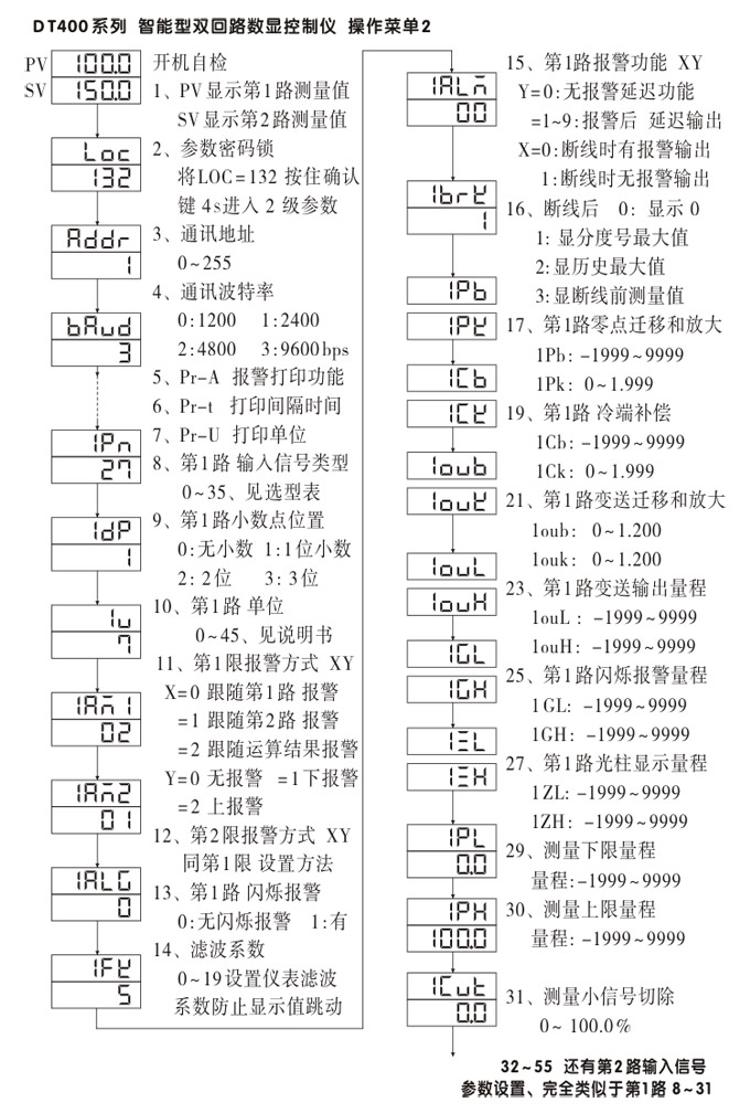 智能數(shù)顯表，DT416G雙光柱數(shù)顯控制儀，雙回路數(shù)顯控制儀操作流程1