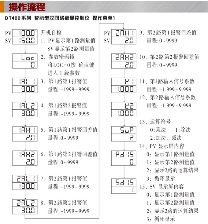 數(shù)顯控制儀，DT407智能雙回路數(shù)顯表，雙回路數(shù)顯控制儀操作流程