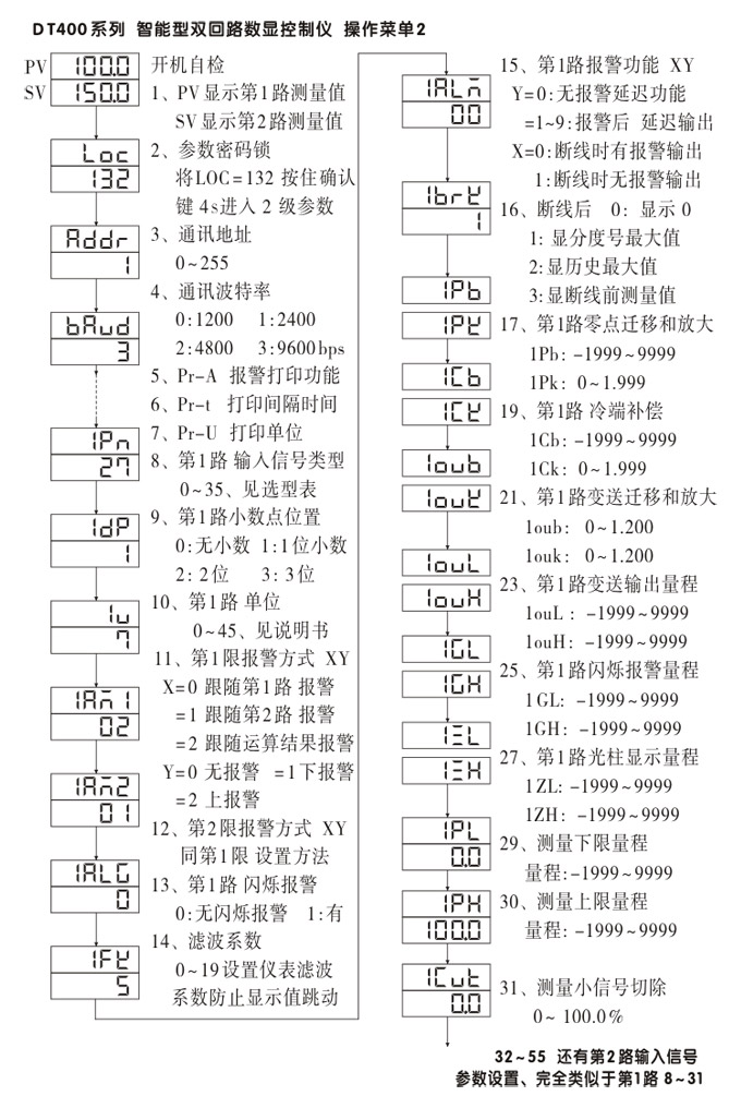 數(shù)顯控制儀，DT407智能雙回路數(shù)顯表，雙回路數(shù)顯控制儀操作流程1