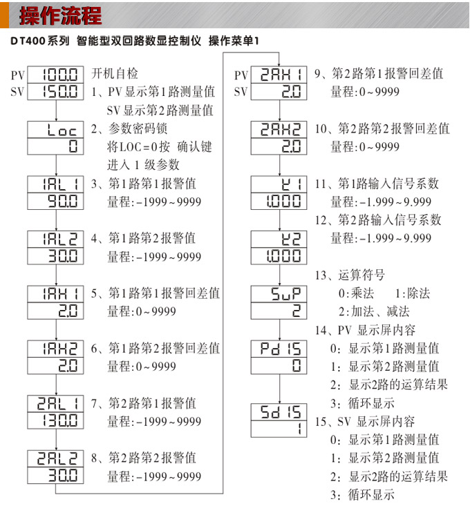 數(shù)顯控制儀，DT406智能雙回路數(shù)顯表，雙回路數(shù)顯控制儀操作流程