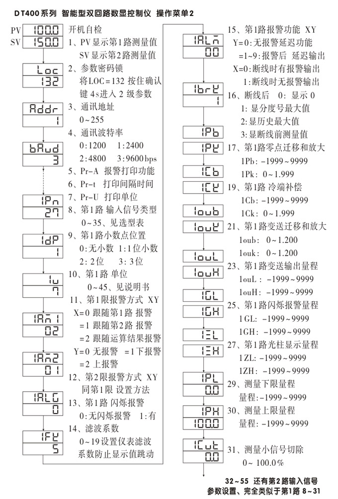 數(shù)顯控制儀，DT406智能雙回路數(shù)顯表，雙回路數(shù)顯控制儀操作流程1