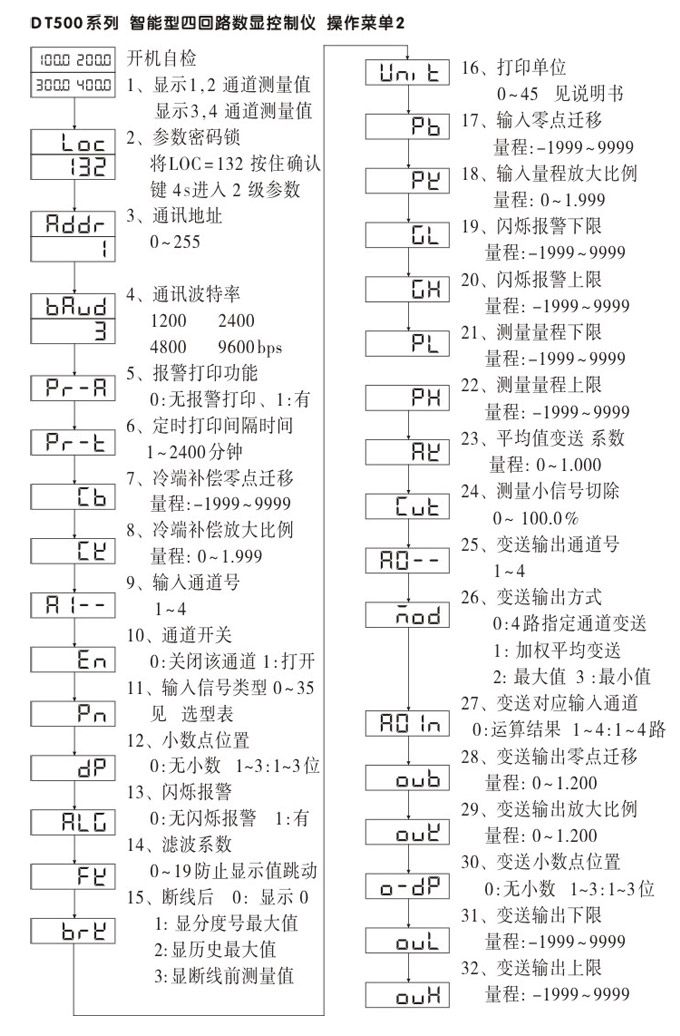 數(shù)顯控制儀，DT520智能四回路數(shù)顯表，多回路巡檢控制儀操作流程1