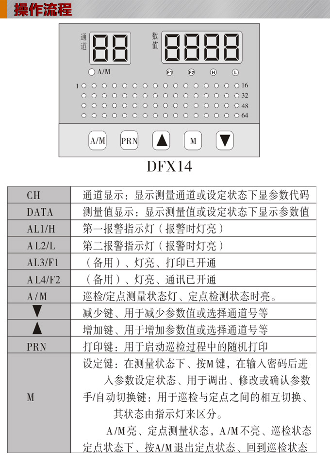 溫度巡檢儀，DFX14多回路溫度巡檢儀，多回路巡檢控制儀操作流程