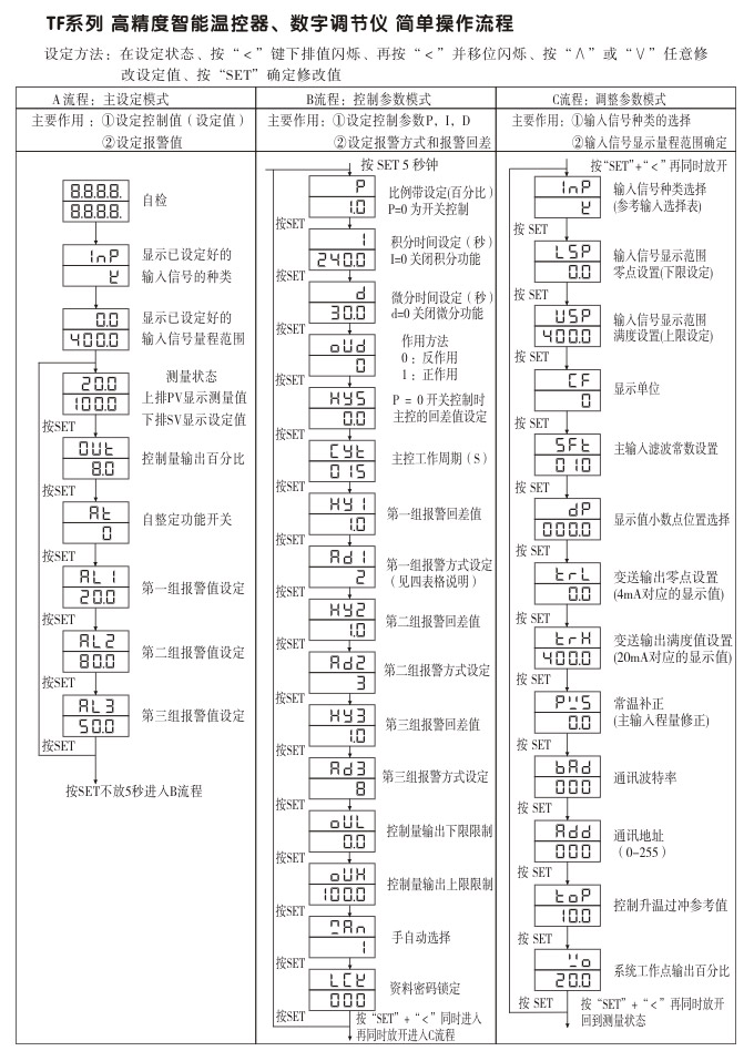 溫度控制器，TF20高精度溫控器，溫控表，高精度控制器操作流程