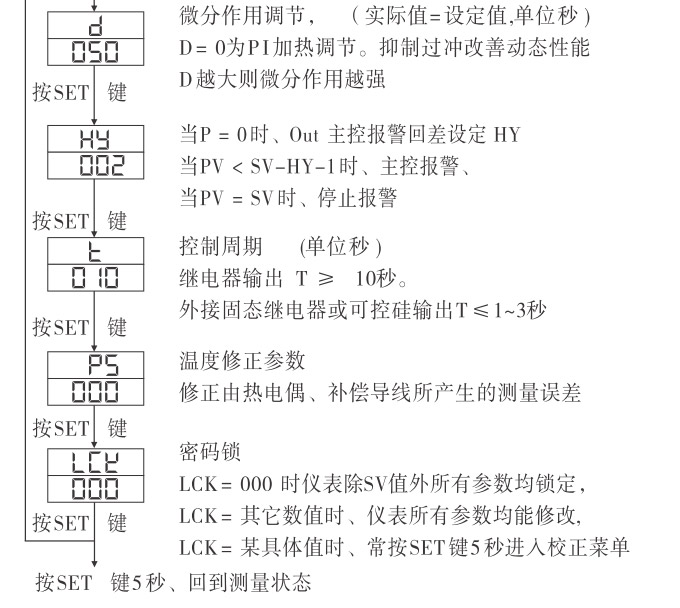 溫控器,TH7經(jīng)濟(jì)型溫度控制器,溫控表操作流程1