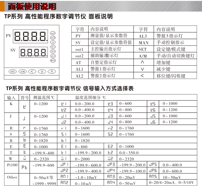 數(shù)字調(diào)節(jié)儀,TP6數(shù)字程序調(diào)節(jié)儀,智能PID調(diào)節(jié)器面板使用說(shuō)明