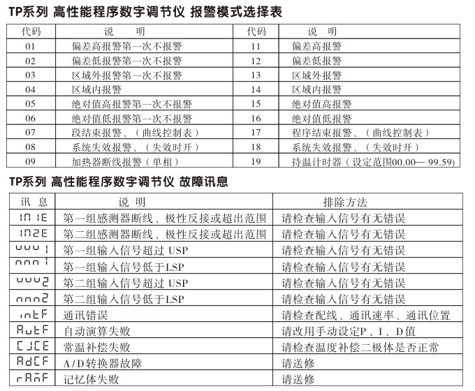 數(shù)字調節(jié)儀,TP16數(shù)字程序調節(jié)儀,智能PID調節(jié)器面板使用說明1