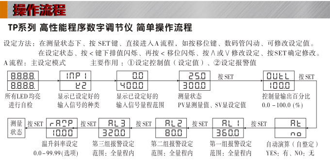 數(shù)字調節(jié)儀,TP16數(shù)字程序調節(jié)儀,智能PID調節(jié)器操作流程1