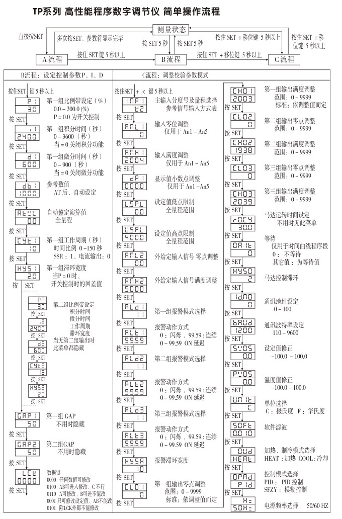 數(shù)字調(diào)節(jié)儀,TP7數(shù)字程序調(diào)節(jié)儀,智能PID調(diào)節(jié)器操作流程2