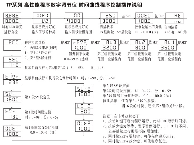 數(shù)字調節(jié)儀,TP16數(shù)字程序調節(jié)儀,智能PID調節(jié)器操作流程3